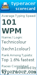 Scorecard for user techn1colour