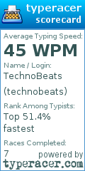 Scorecard for user technobeats