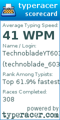 Scorecard for user technoblade_603
