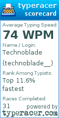 Scorecard for user technoblade__