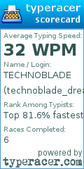 Scorecard for user technoblade_dream