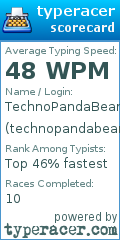 Scorecard for user technopandabear