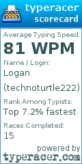 Scorecard for user technoturtle222