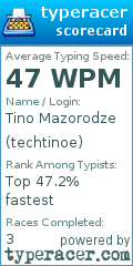 Scorecard for user techtinoe