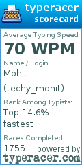 Scorecard for user techy_mohit