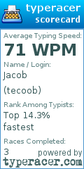 Scorecard for user tecoob