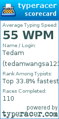 Scorecard for user tedamwangsa123