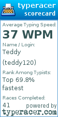 Scorecard for user teddy120