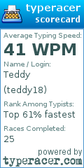 Scorecard for user teddy18