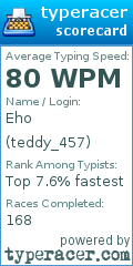 Scorecard for user teddy_457