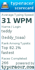 Scorecard for user teddy_toaa