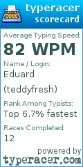 Scorecard for user teddyfresh