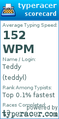 Scorecard for user teddyl
