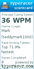 Scorecard for user teddymark1000