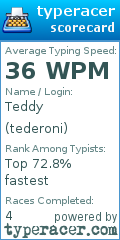 Scorecard for user tederoni