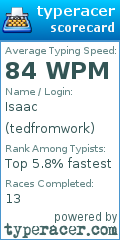 Scorecard for user tedfromwork