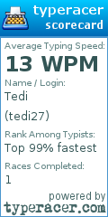 Scorecard for user tedi27