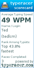 Scorecard for user tedlcm