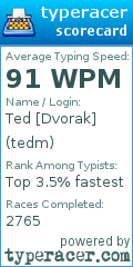 Scorecard for user tedm