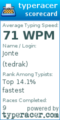 Scorecard for user tedrak