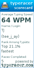 Scorecard for user tee_j_ay