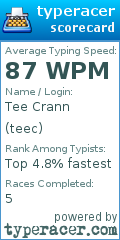 Scorecard for user teec