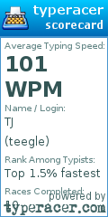 Scorecard for user teegle