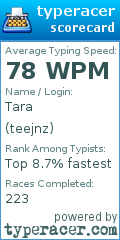 Scorecard for user teejnz