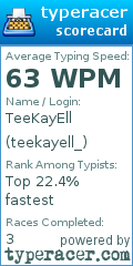 Scorecard for user teekayell_