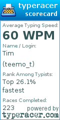 Scorecard for user teemo_t