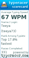 Scorecard for user teeya73