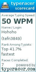Scorecard for user tefn3849