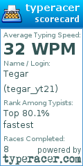 Scorecard for user tegar_yt21