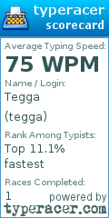 Scorecard for user tegga