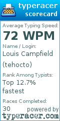 Scorecard for user tehocto