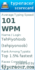 Scorecard for user tehpiyonoob