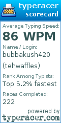 Scorecard for user tehwaffles