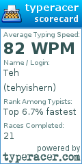 Scorecard for user tehyishern