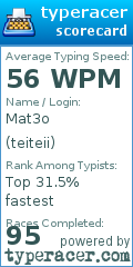 Scorecard for user teiteii