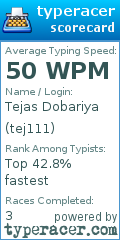 Scorecard for user tej111
