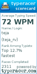 Scorecard for user teja_rv