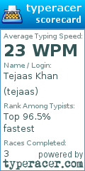 Scorecard for user tejaas