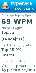 Scorecard for user tejadajose