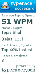 Scorecard for user tejas_123