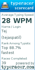 Scorecard for user tejaspatil