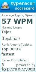 Scorecard for user tejubhai