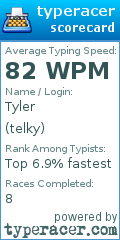 Scorecard for user telky