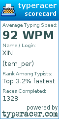 Scorecard for user tem_per