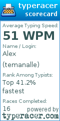 Scorecard for user temanalle