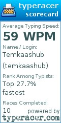 Scorecard for user temkaashub